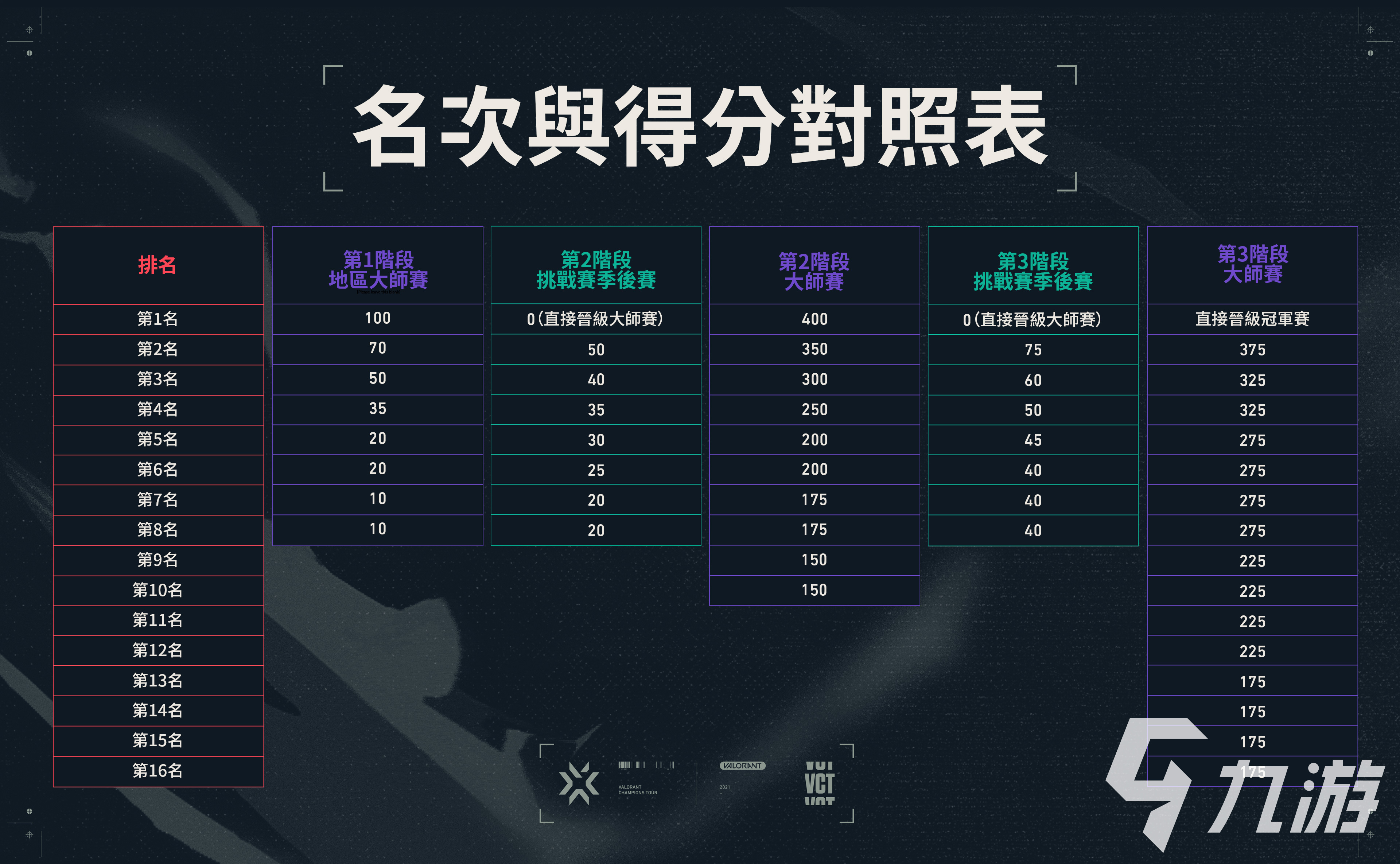 无畏契约外挂
