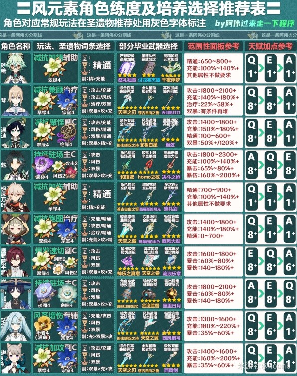 永劫无间高手进阶