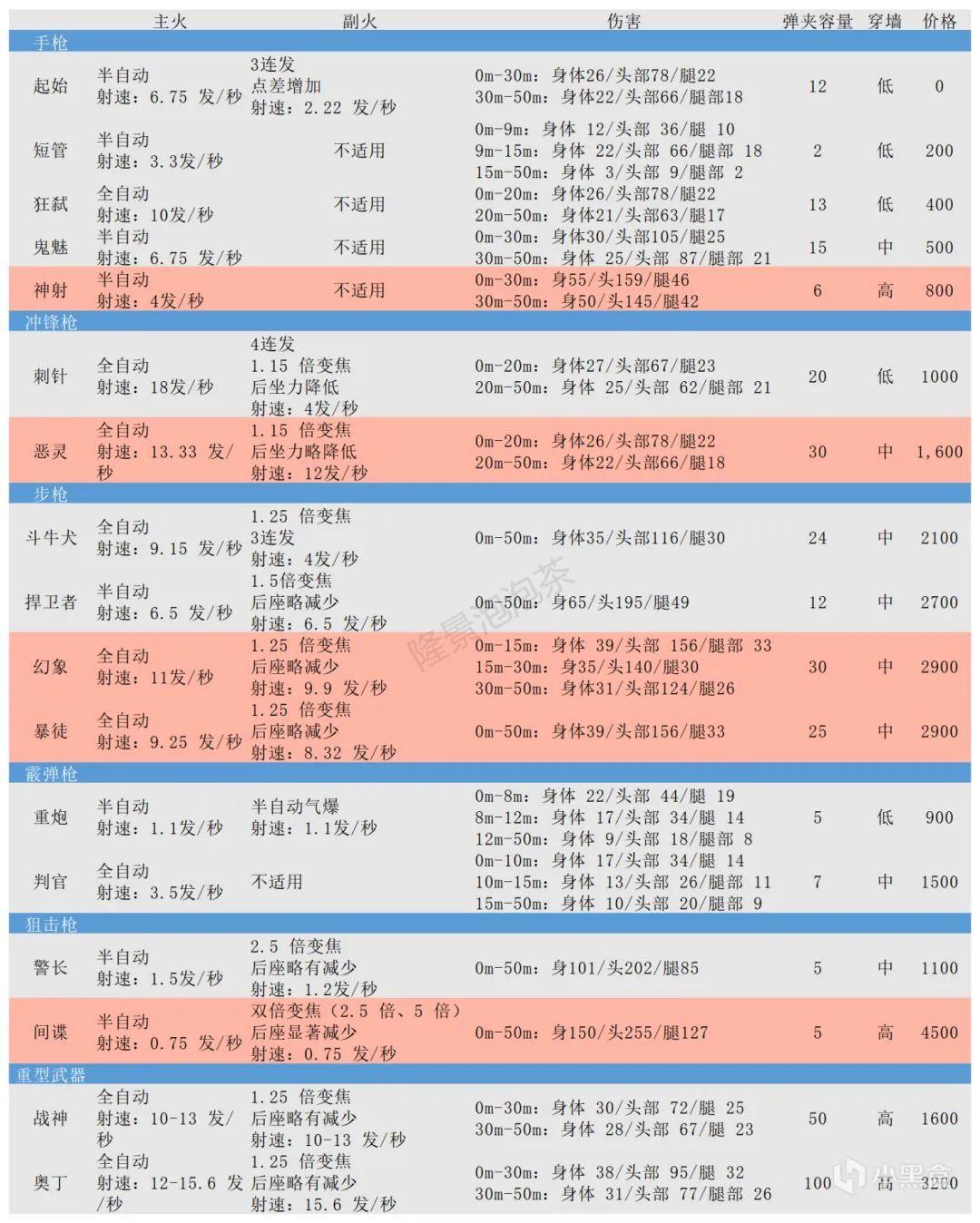 无畏契约挑战CS:GO霸主地位，英雄角色与地图控制