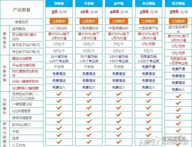 辅助卡盟