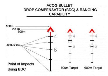 远程射击游戏技巧分享：红三角形标记法助力精准射击100-600米