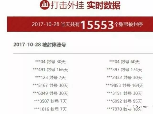 穿越火线透视