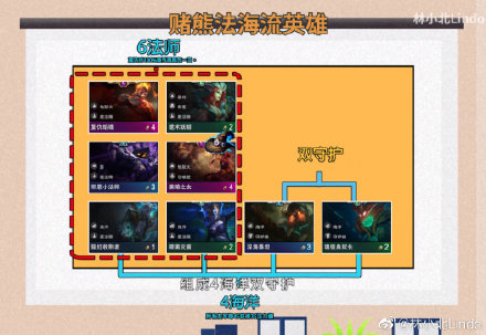 永劫无间红甲获取方式