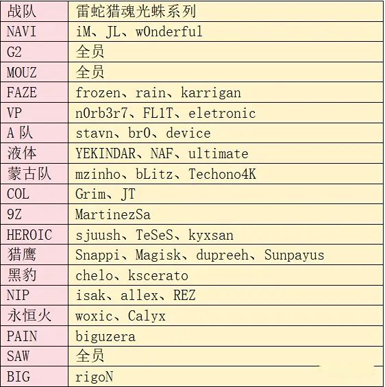 无畏契约外挂