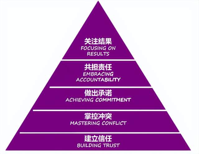 永劫无间辅助使用技巧