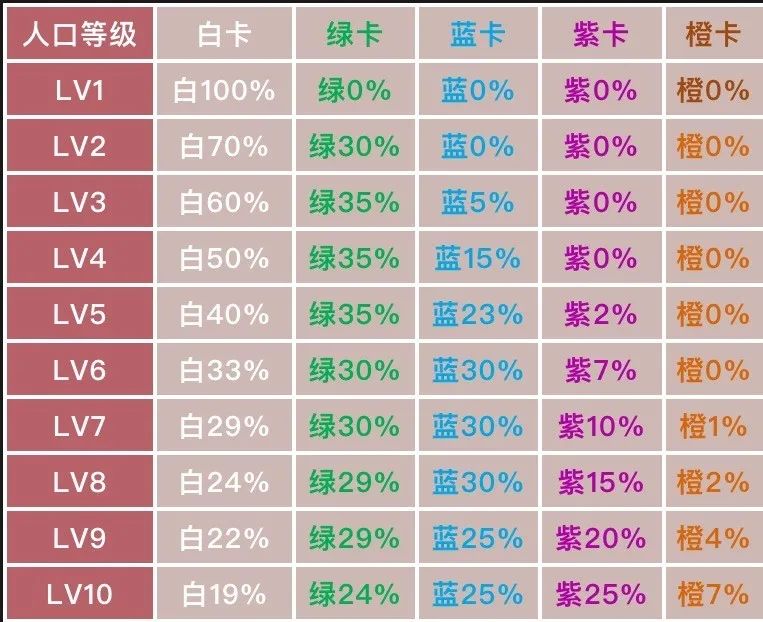 吃鸡辅助