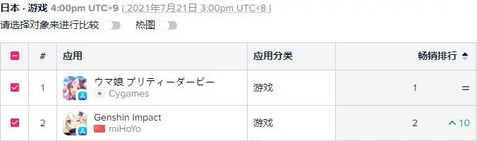 永劫无间哪一个角色最厉害