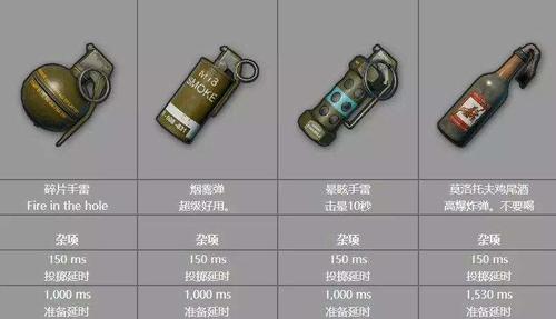 绝地求生吃鸡技巧