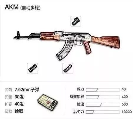 绝地求生新手用什么枪