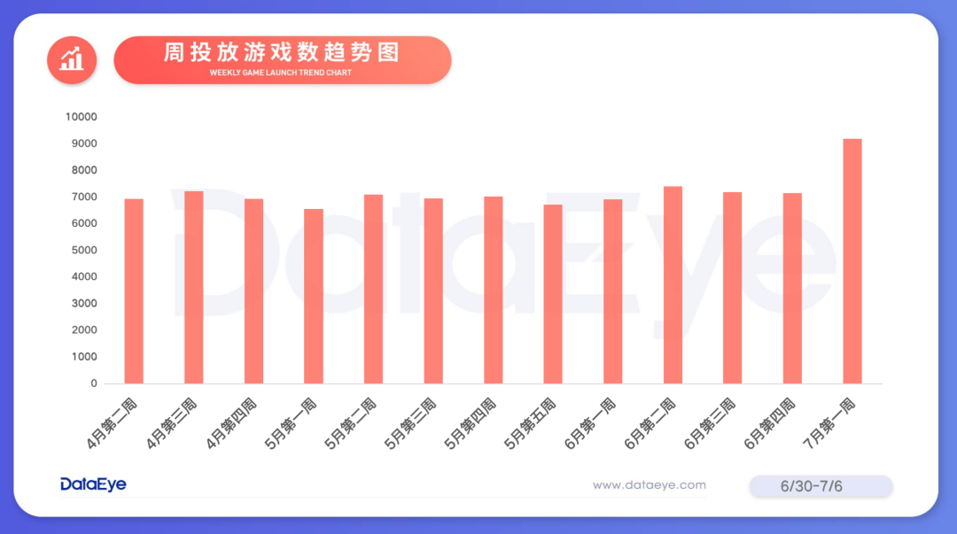 永劫无间辅助排名