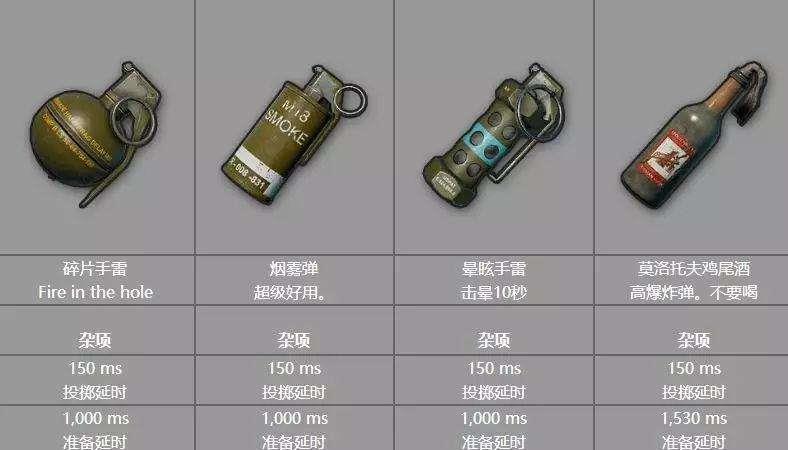 绝地求生吃鸡技巧