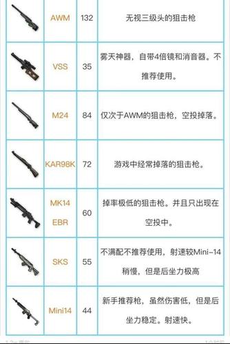 绝地求生最强枪配
