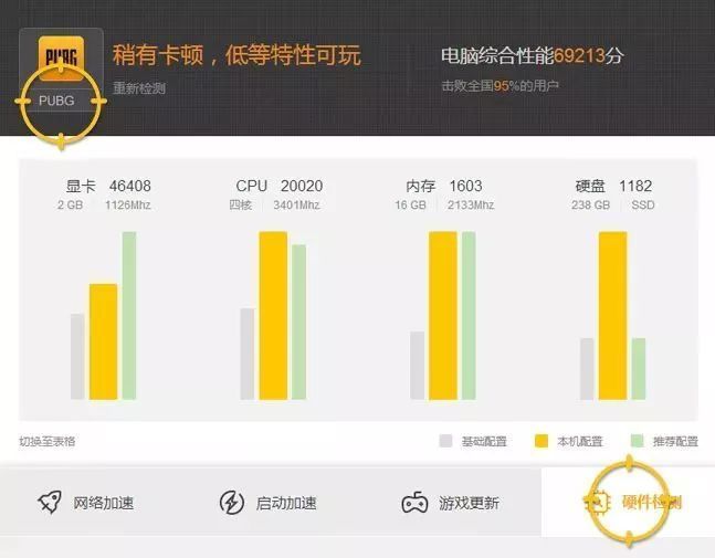 绝地求生吃鸡技巧