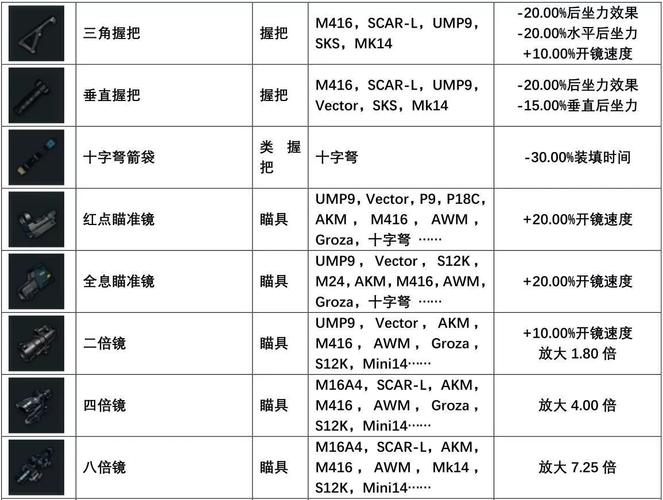 绝地求生新手枪配