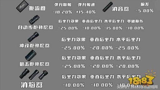 绝地求生新手枪配