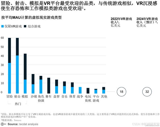 永劫无间科技