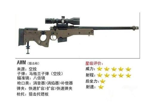 绝地求生新手用什么枪
