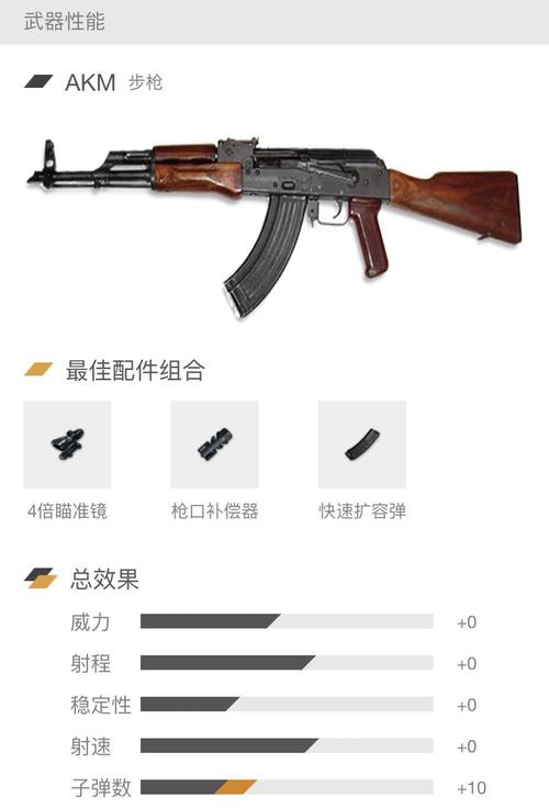 绝地求生新手用什么枪