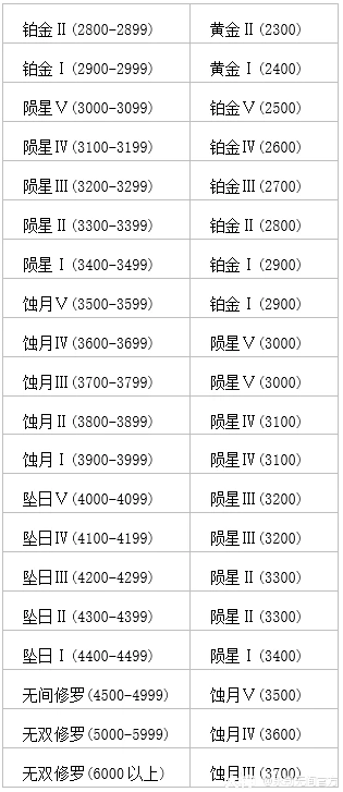 永劫无间双刀流
