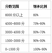 永劫无间双刀流