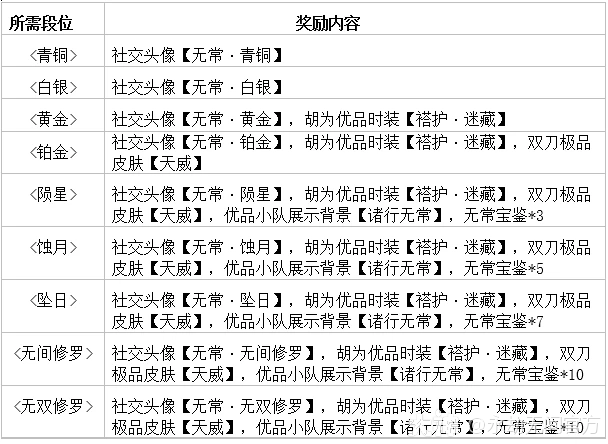 永劫无间双刀流
