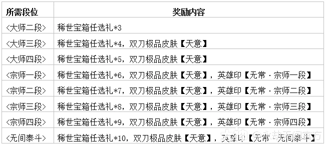 永劫无间双刀流