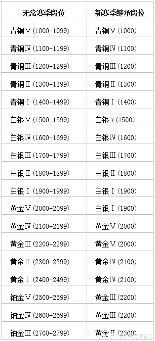 永劫无间双刀流