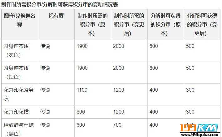 绝地求生外挂卡盟