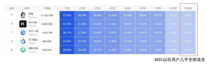 永劫无间辅助用处