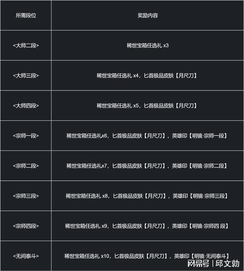 永劫无间高段位号