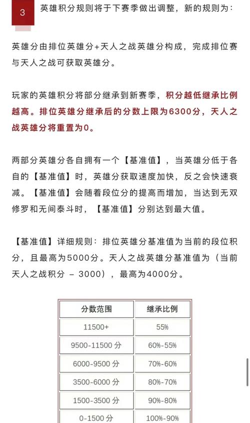 永劫无间高段位号