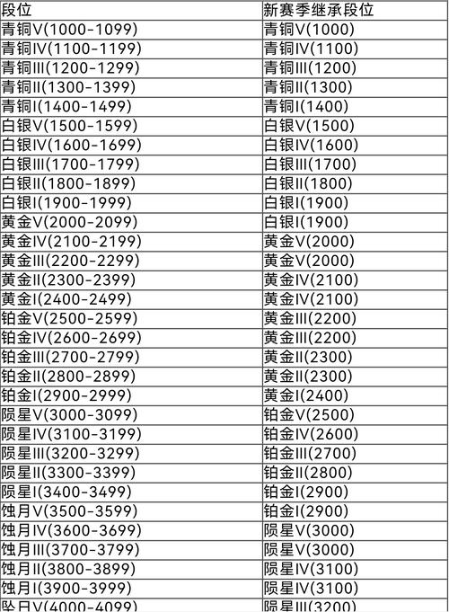 永劫无间高段位号