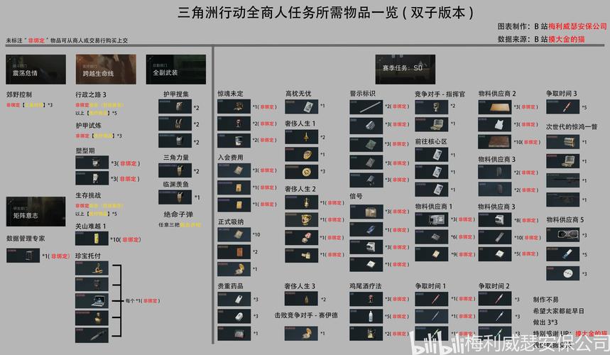 三角洲行动自瞄