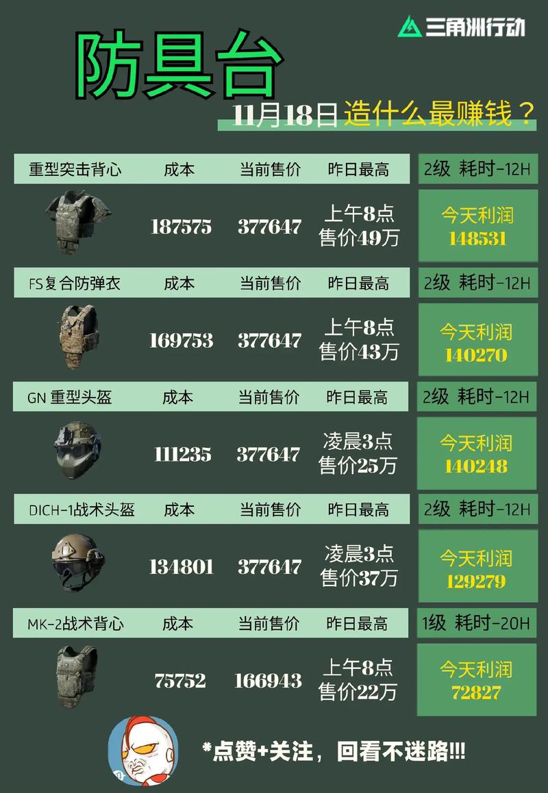三角洲行动怎么玩