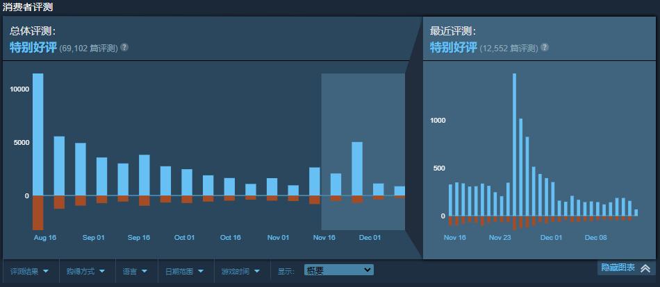 永劫无间黑号卡盟