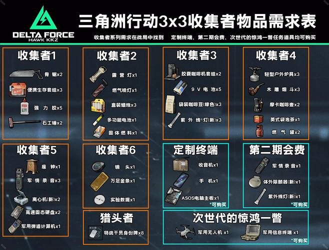 三角洲行动卡盟