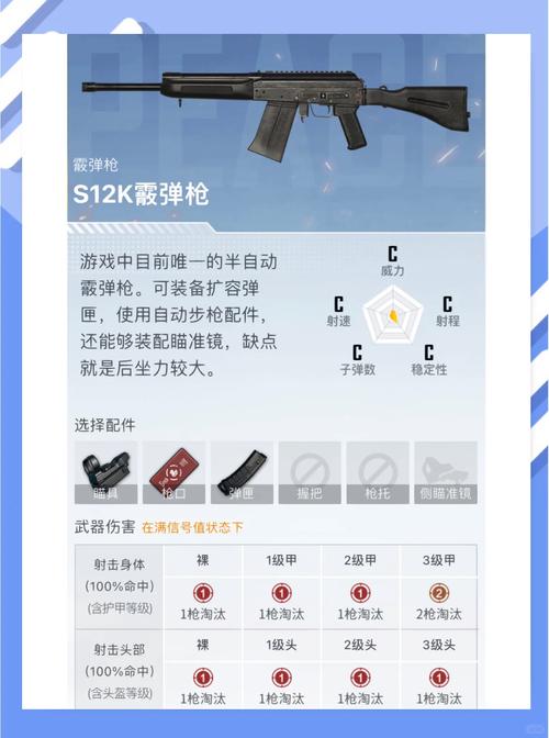 绝地求生枪械