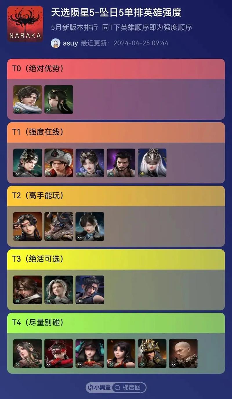永劫无间哪个英雄最厉害？玩法差异、操作水平等因素需考量
