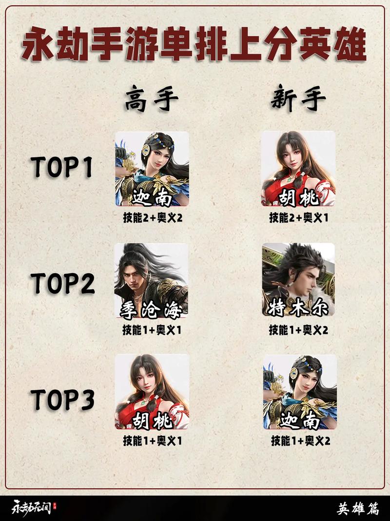 永劫无间哪一个英雄最厉害