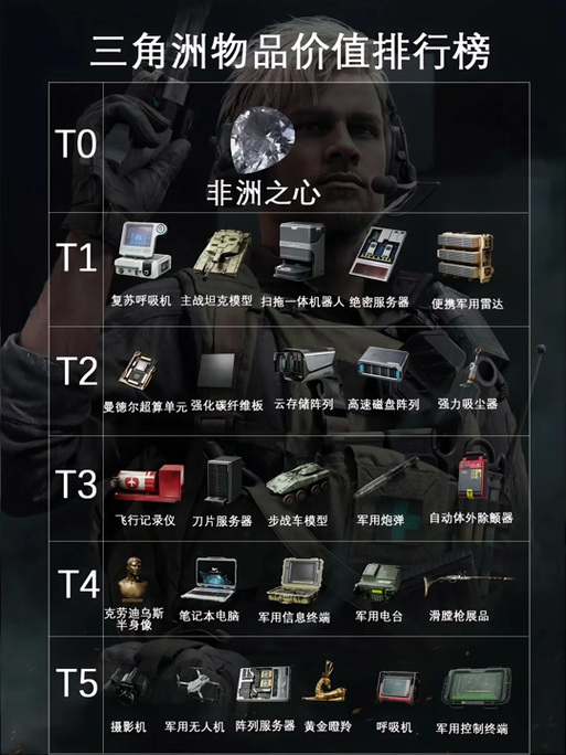 三角洲行动辅助卡盟