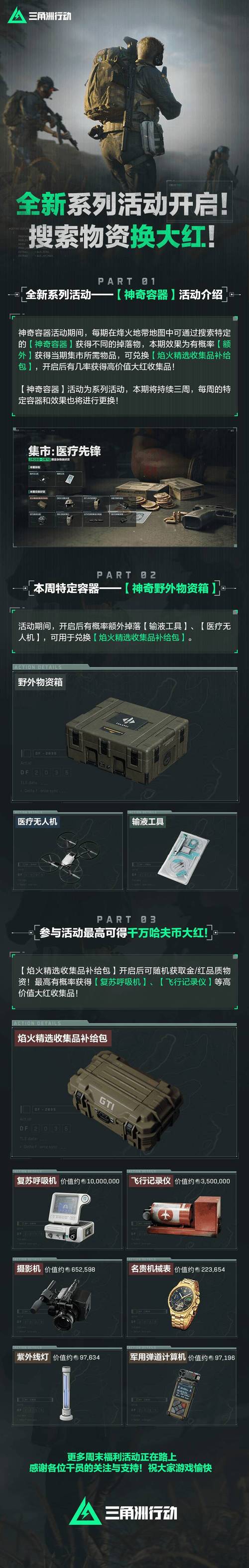 三角洲行动物资透视
