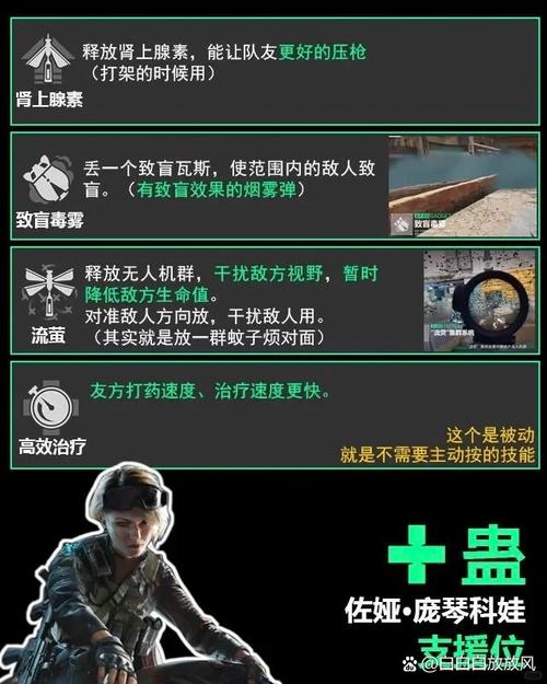 三角洲行动干员系统大揭秘！技能选择关乎任务成败？